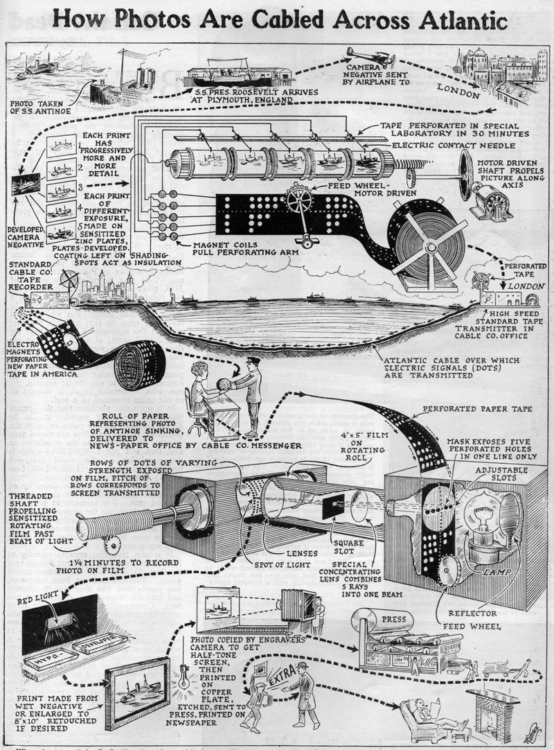 Illustration for article titled How To Send a Photo Around the World (in 1926)